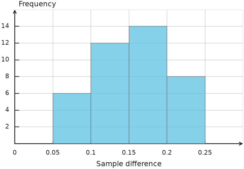 Figure for problem 550762