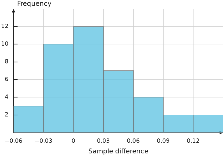 Figure for problem 550771