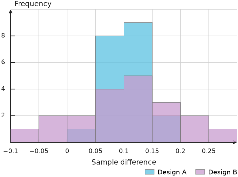 Figure for problem 550777