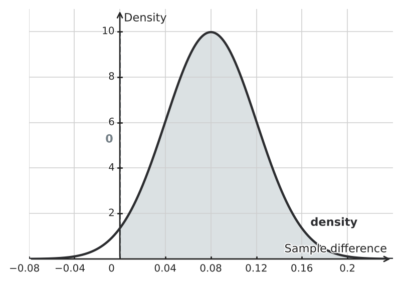Figure for problem 550778