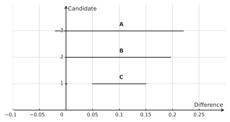 Figure for problem 550800