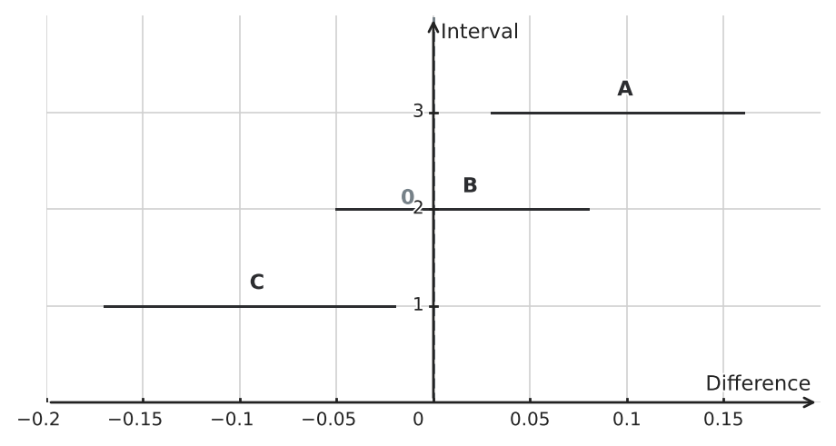 Figure for problem 550805