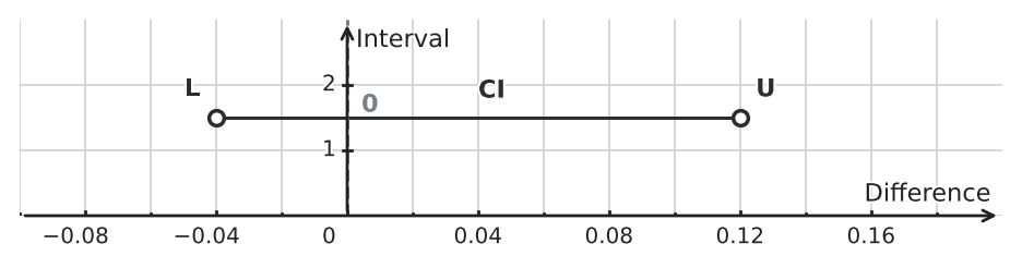 Figure for problem 550808