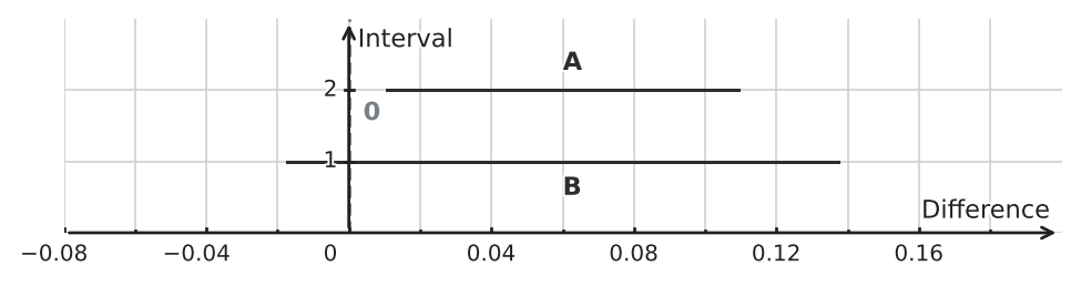 Figure for problem 550810