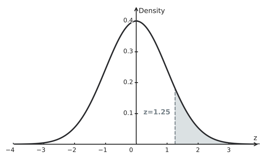 Figure for problem 550832