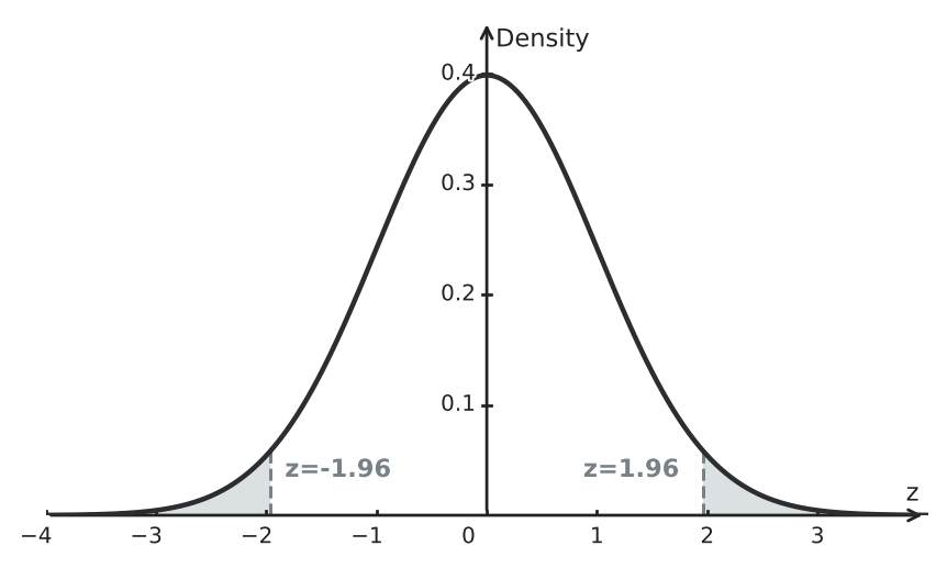 Figure for problem 550835
