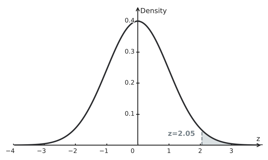 Figure for problem 550840