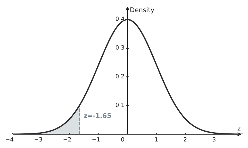 Figure for problem 550844