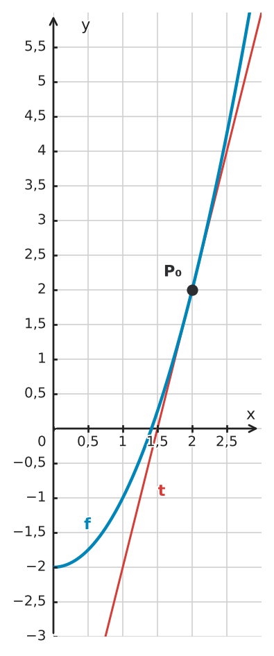 Abbildung zur Aufgabe 550905