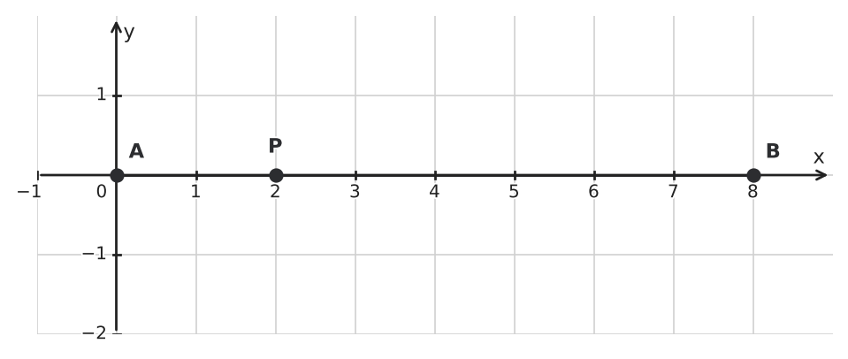 Figure for problem 550924