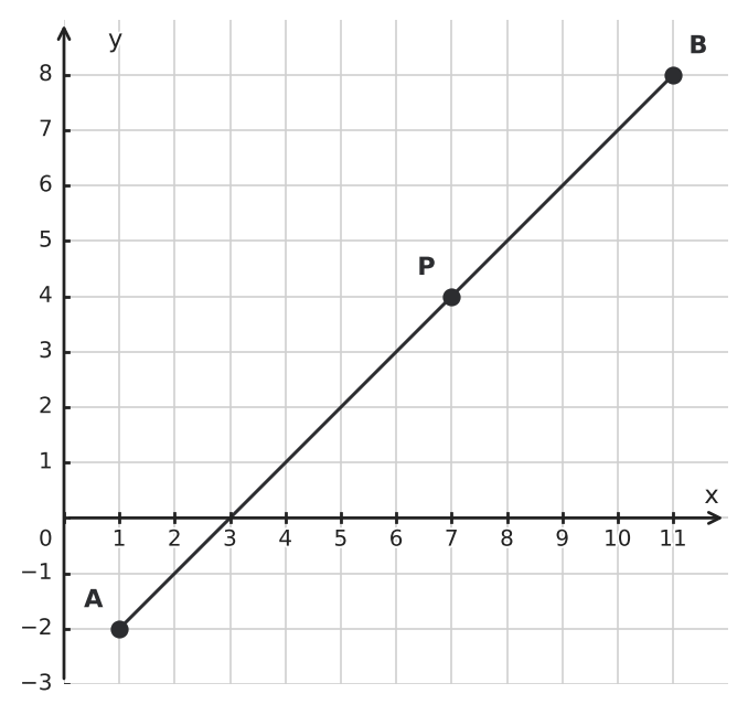Figure for problem 550926