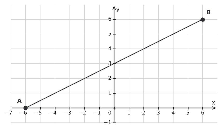 Figure for problem 550928