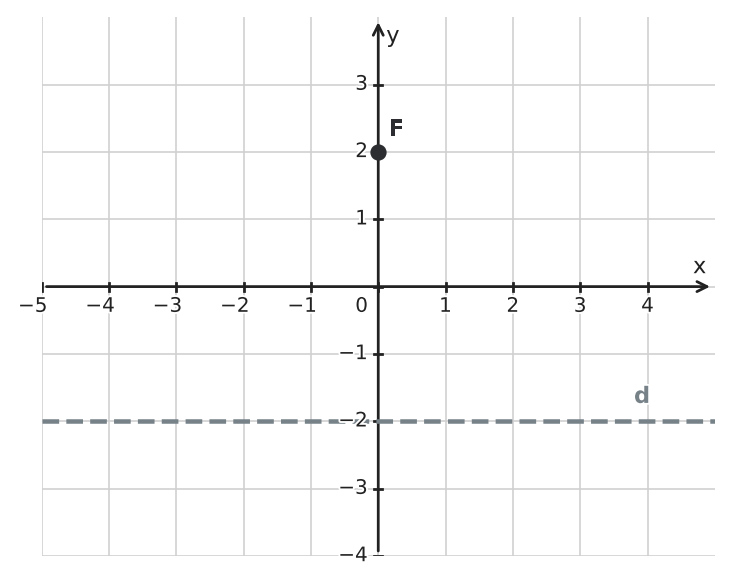 Figure for problem 550931