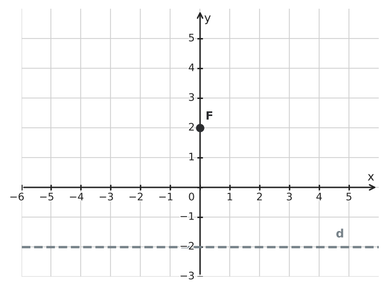 Figure for problem 550932