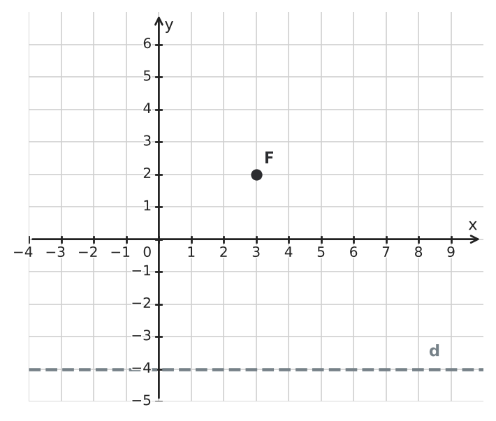 Figure for problem 550933