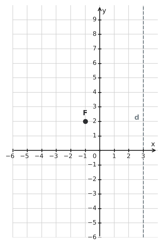 Figure for problem 550934
