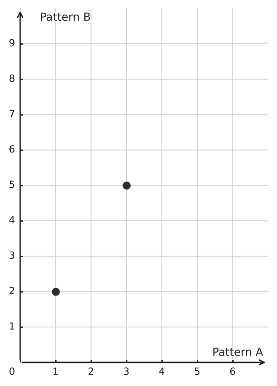 Figure for problem 550997