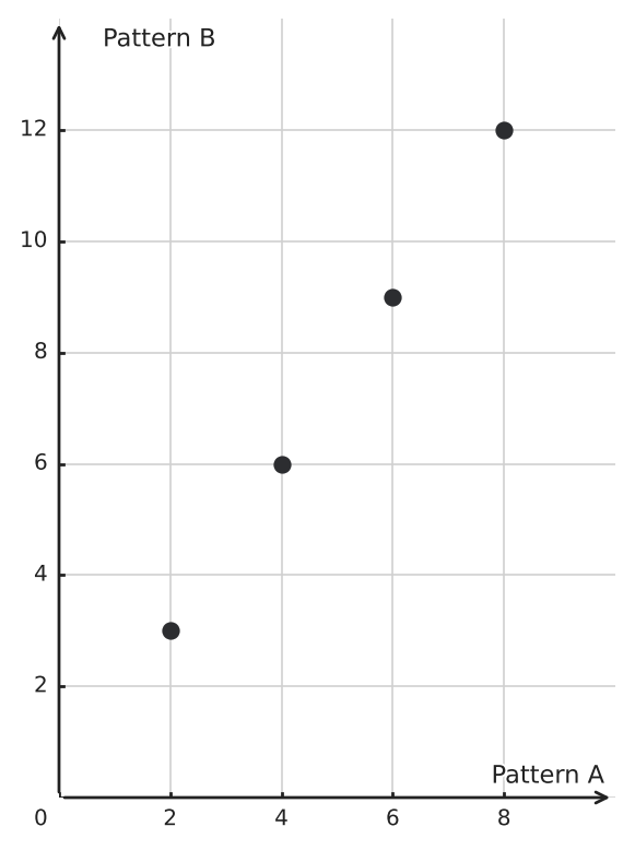 Figure for problem 550998
