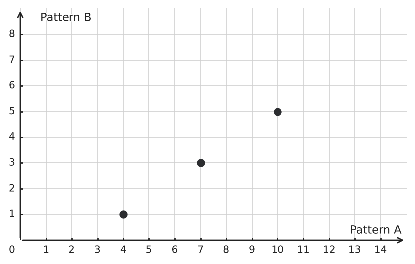 Figure for problem 550999