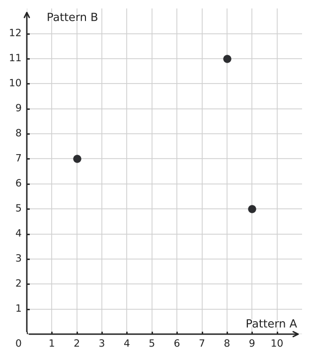 Figure for problem 551000