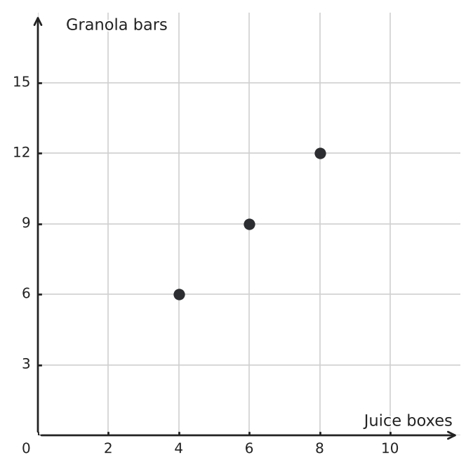 Figure for problem 551001