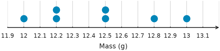 Figure for problem 551017