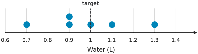 Figure for problem 551021