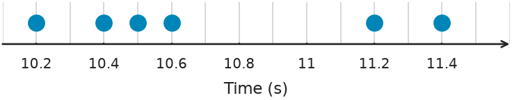 Figure for problem 551022