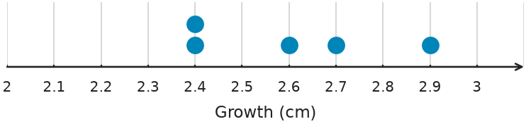Figure for problem 551024