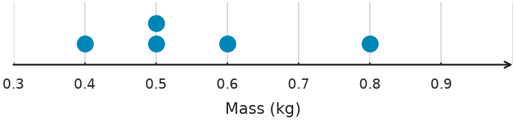 Figure for problem 551025