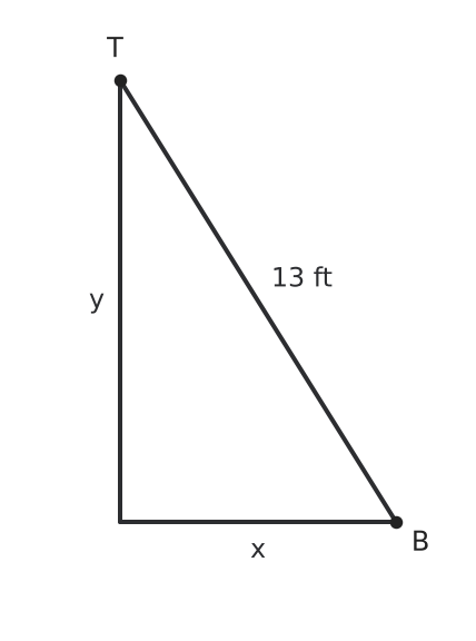 Figure for problem 551052