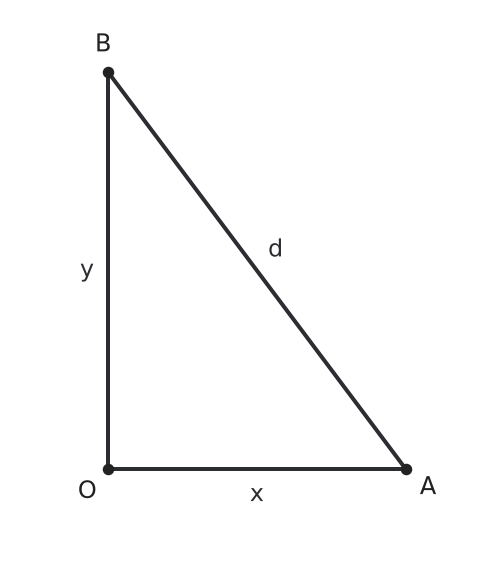 Figure for problem 551055