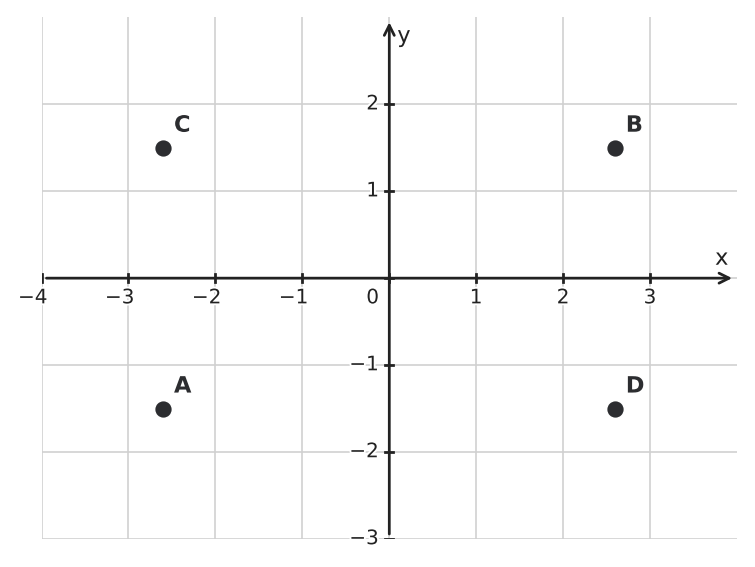 Figure for problem 551142