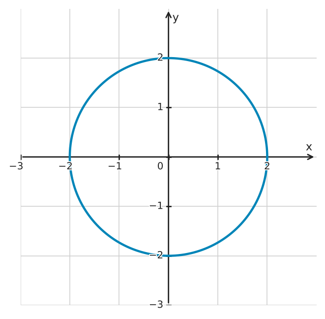 Figure for problem 551159
