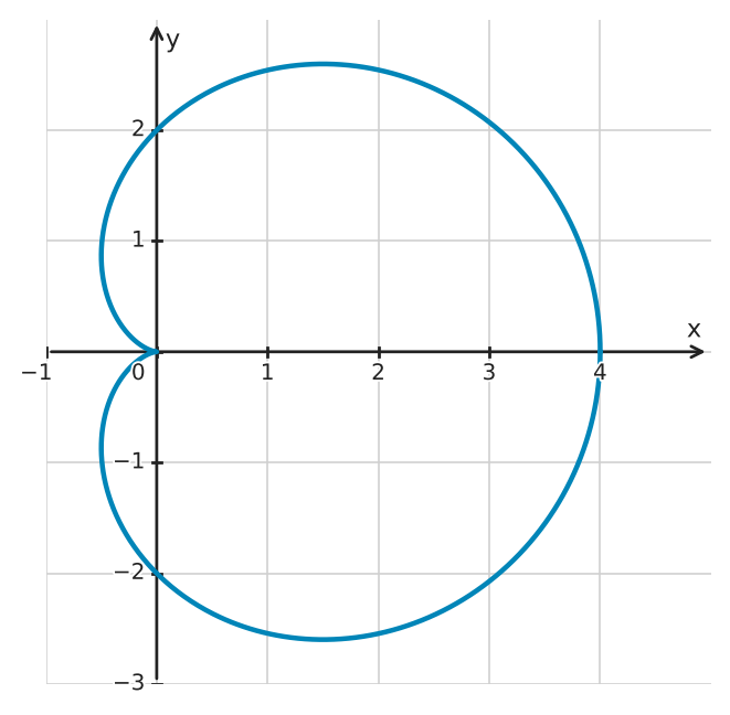 Figure for problem 551160