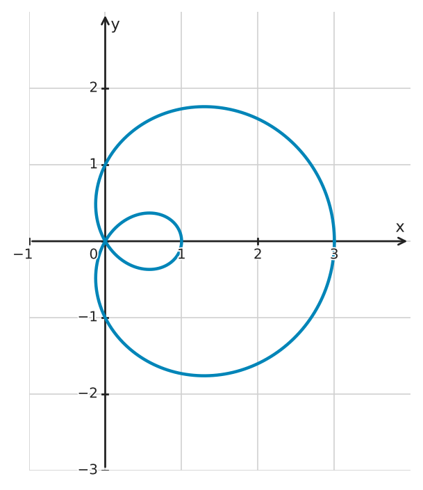 Figure for problem 551161