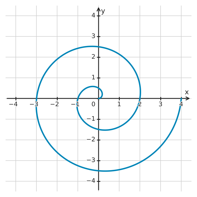 Figure for problem 551162