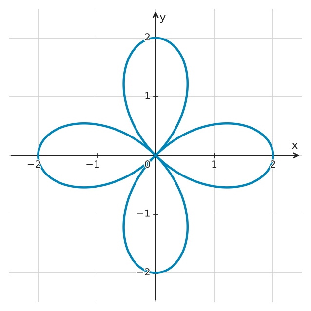 Figure for problem 551163