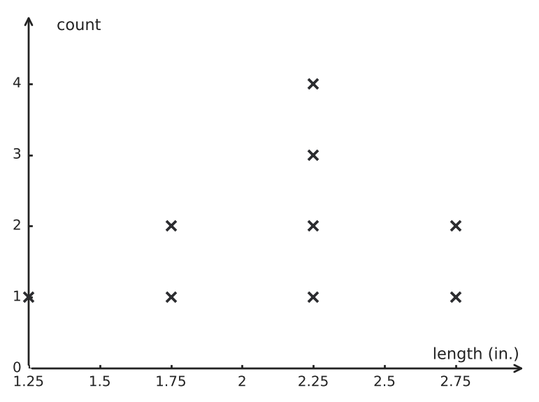 Figure for problem 551184