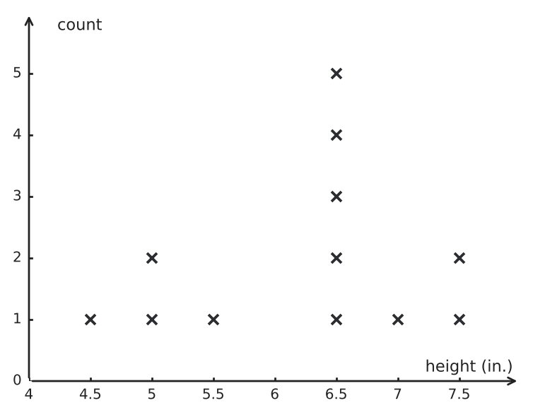 Figure for problem 551185