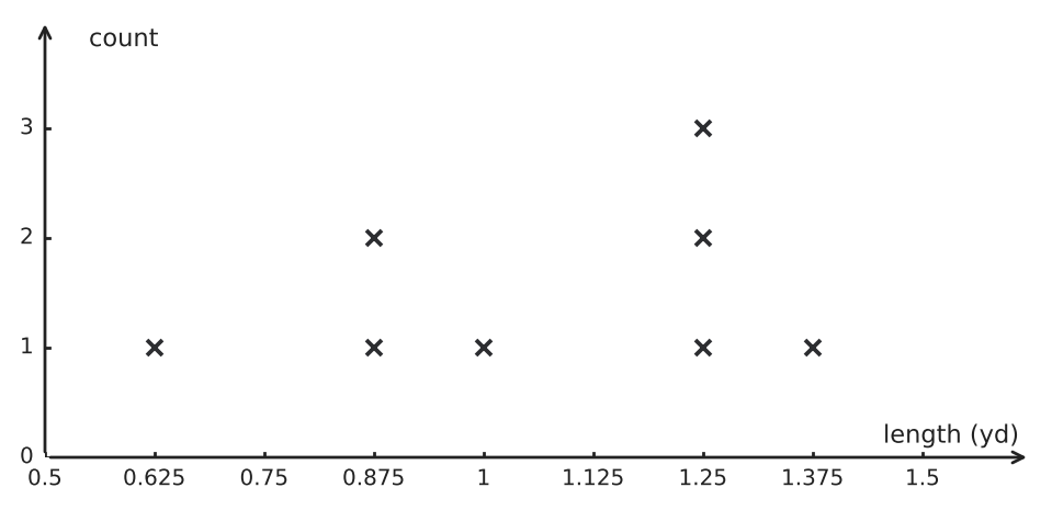 Figure for problem 551186