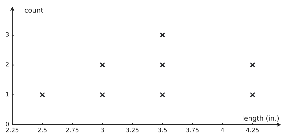 Figure for problem 551187