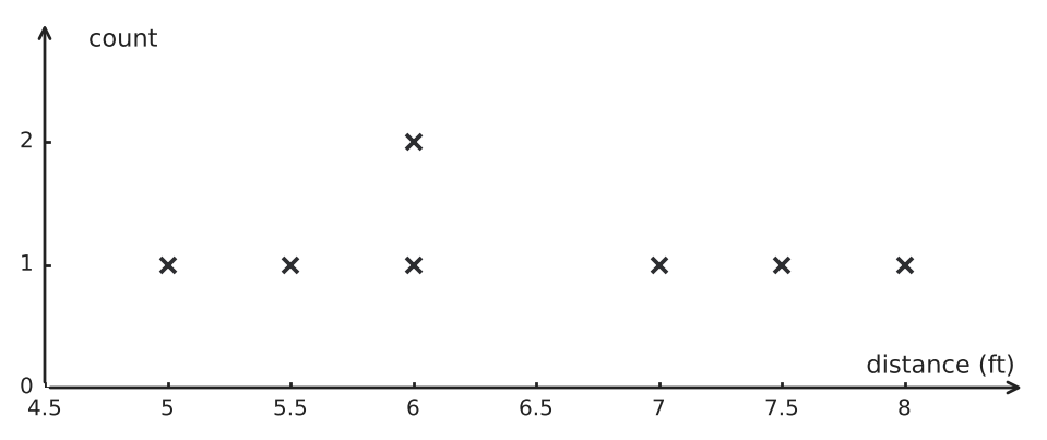 Figure for problem 551188