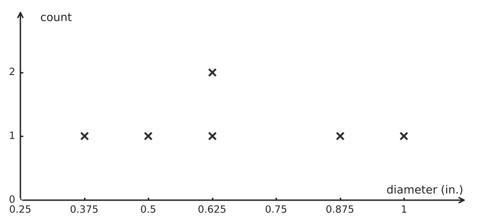 Figure for problem 551189
