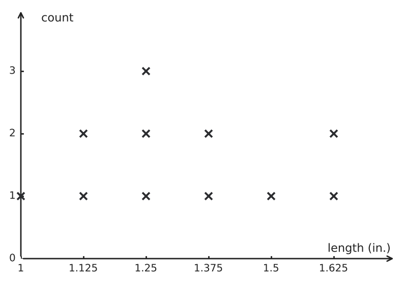 Figure for problem 551191