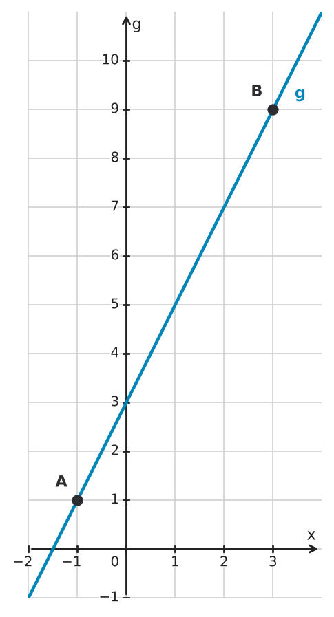 Figure for problem 551270