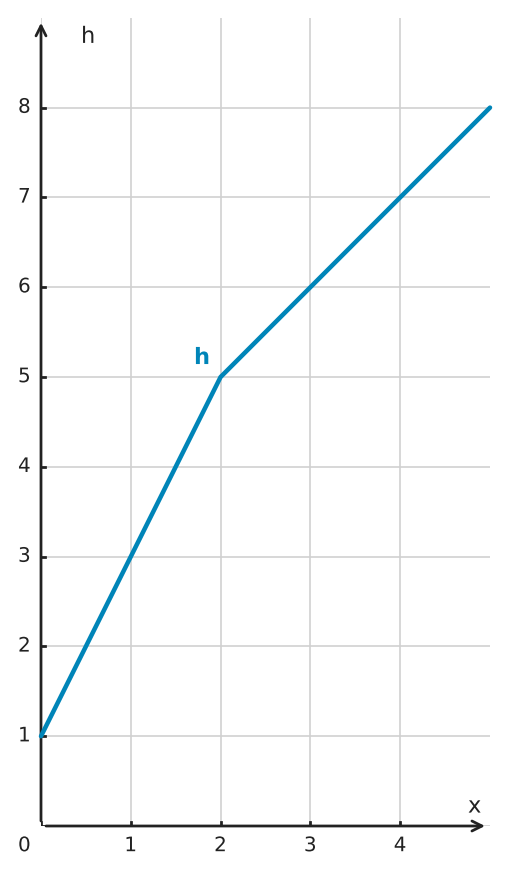 Figure for problem 551275