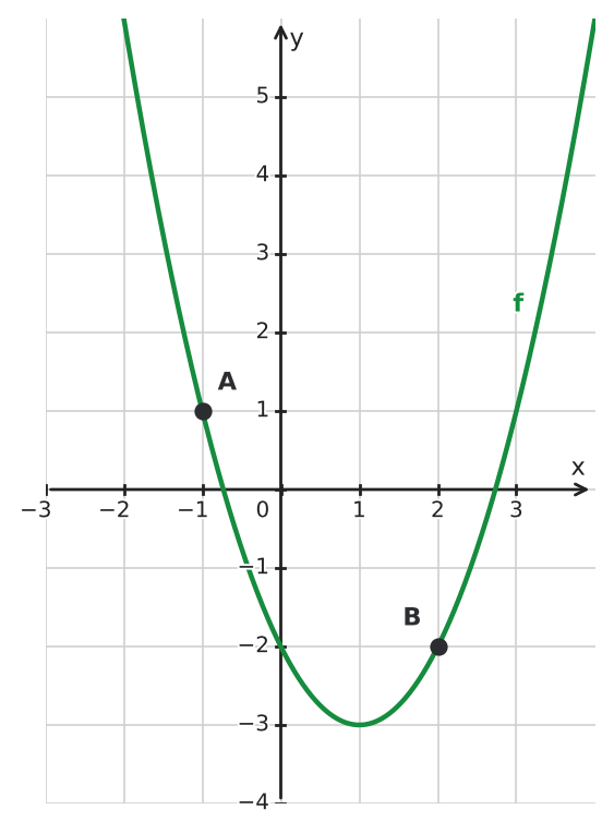Figure for problem 551302