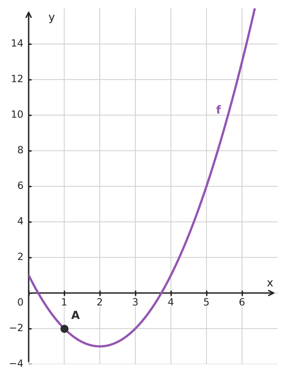 Figure for problem 551305