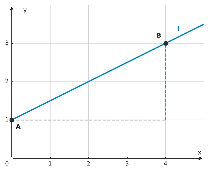 Figure for problem 551307